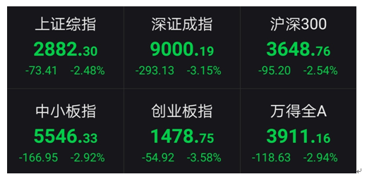 A股市场震荡回调 多头入场或仍需谨慎