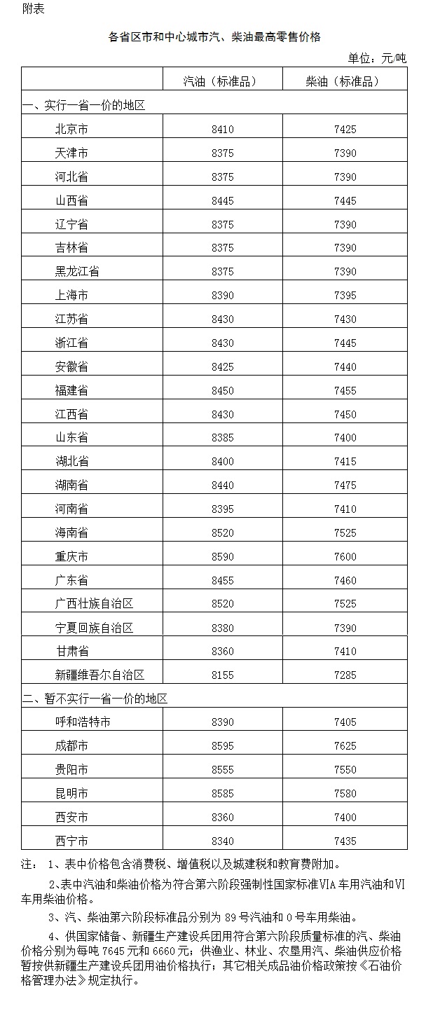 国内成品油价格按机制下调 汽、柴油价格每吨分别降低465元和445元