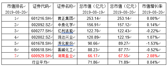 湖南盐业：控股股东计划增持公司股票