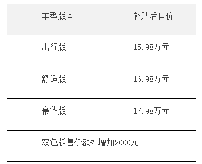 广汽Honda首款纯电动SUV VE-1上市