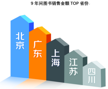 《图书市场9年消费报告》发布 社会变化影响读者消费行为