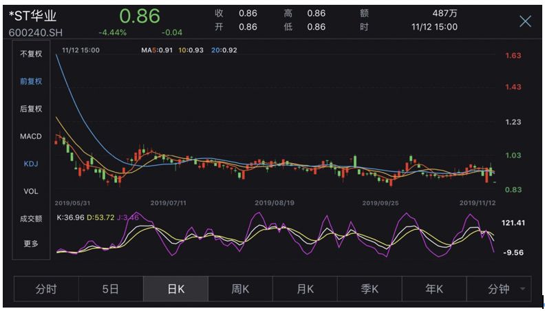 一个萝卜章带出百亿诈骗案！最终仍难逃退市困境
