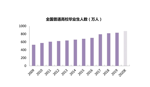 2019租赁大报告：哪里房租最贵？哪里租房人多？
