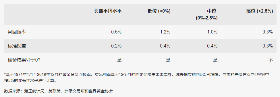 2020年黄金市场展望