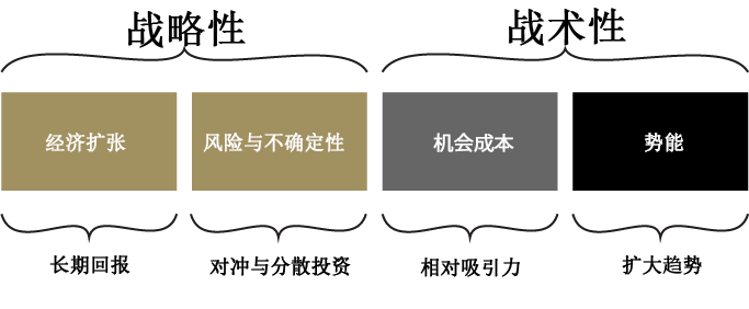 在中国，黄金作为战略资产的投资价值