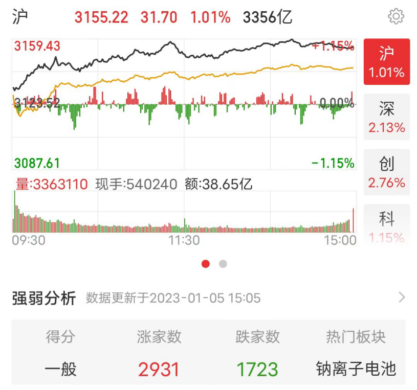 重磅！优化内地与港澳人员往来措施发布；新冠病毒很可能存在眼部趋向性；苹果、索尼VR产品曝光多股大涨；乌克兰计划发动大规模攻势