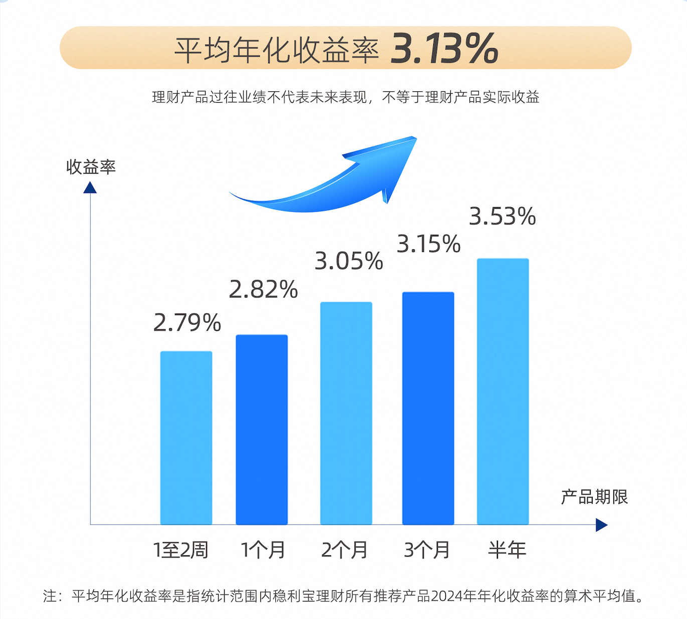 網(wǎng)商銀行發(fā)布穩(wěn)利寶2024年度報告：用戶規(guī)模超269萬，普惠小微用戶覆蓋15個行業(yè)