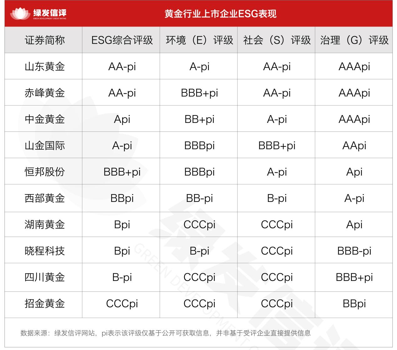 生态为基，责任护航：黄金行业ESG评级透视与长远发展之道_中国财富网