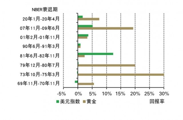 世界黃金協會研判2023年全球黃金市場:黃金仍是投資者資產配置中的