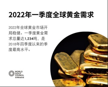 全球2022年一季度不确定性加剧，黄金依然彰显韧性