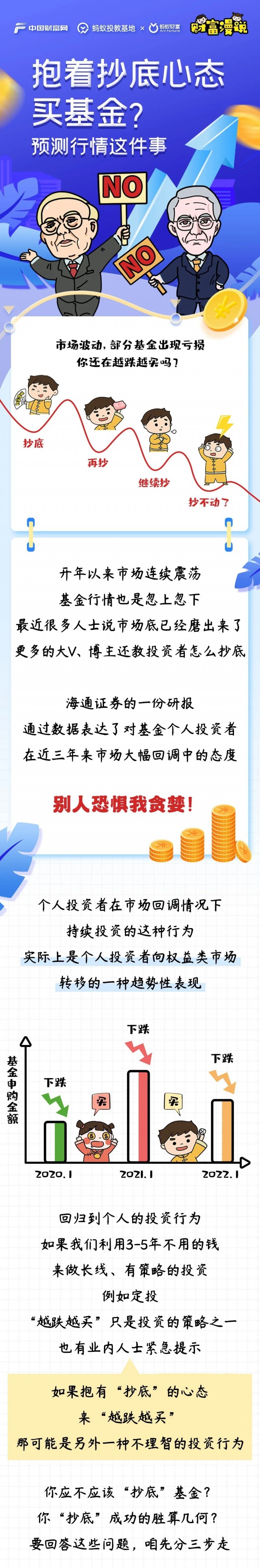 抱着抄底心态买基金？预测行情这件事，巴菲特说不行，彼得林奇也说不行| 财富漫说_中国财富网