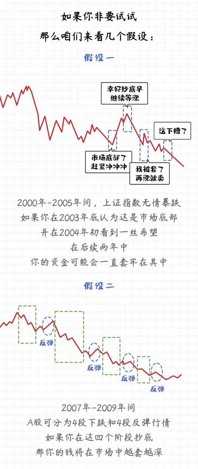 抱着抄底心态买基金？预测行情这件事，巴菲特说不行，彼得林奇也说不行| 财富漫说_中国财富网