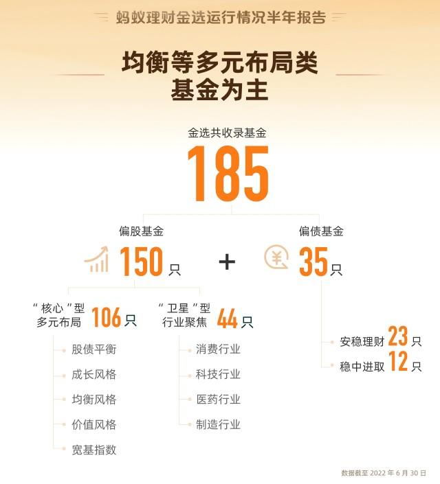 金选宫格图1（金选池结构）.jpg