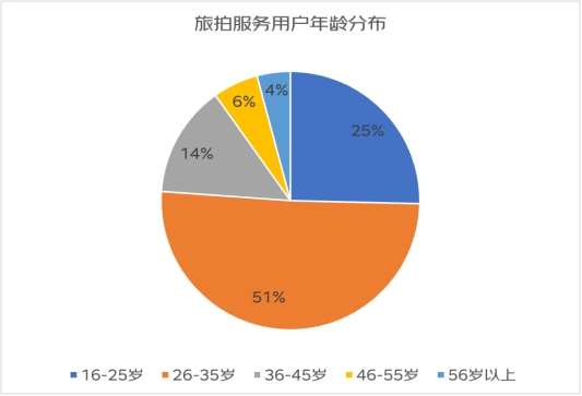 雷竞技RAYBET京东五一消费趋势观察：节前消费市场火热旅游户外引领多元升级(图1)