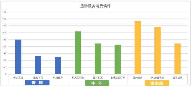 雷竞技RAYBET京东五一消费趋势观察：节前消费市场火热旅游户外引领多元升级(图2)