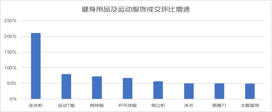 雷竞技RAYBET京东五一消费趋势观察：节前消费市场火热旅游户外引领多元升级(图5)