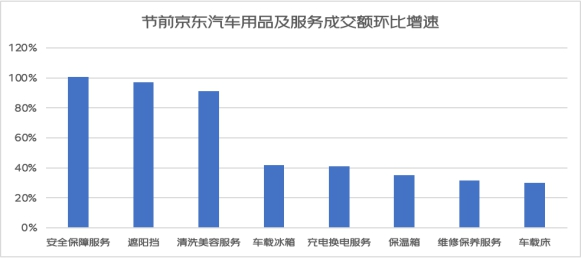 雷竞技RAYBET京东五一消费趋势观察：节前消费市场火热旅游户外引领多元升级(图4)