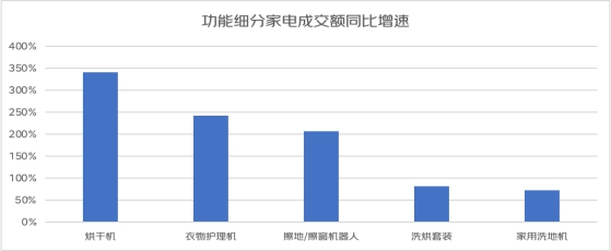 雷竞技RAYBET京东五一消费趋势观察：节前消费市场火热旅游户外引领多元升级(图7)