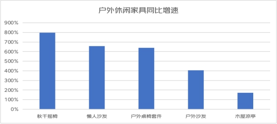 雷竞技RAYBET京东五一消费趋势观察：节前消费市场火热旅游户外引领多元升级(图8)