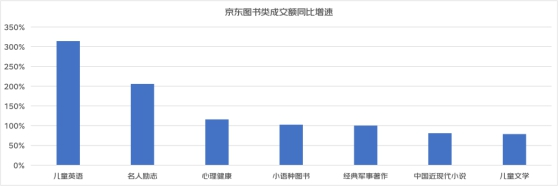 雷竞技RAYBET京东五一消费趋势观察：节前消费市场火热旅游户外引领多元升级(图6)