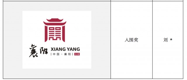 关于襄阳城市文旅宣传口号及文旅形象标识logo 征集活动评选结果的