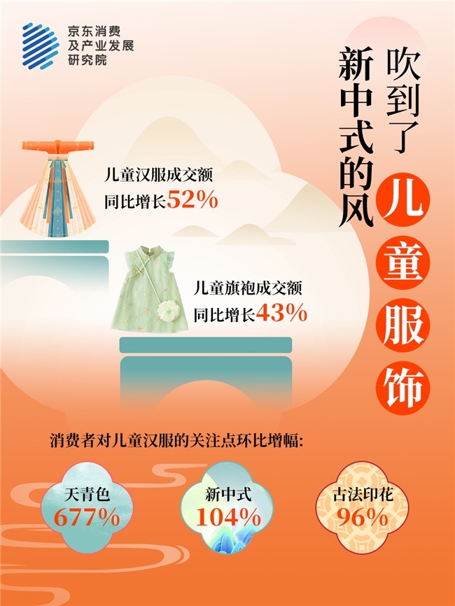 京东儿童节消费观察：儿童节上演“玩具总动员”水枪、早教玩具销售增超100%(图2)