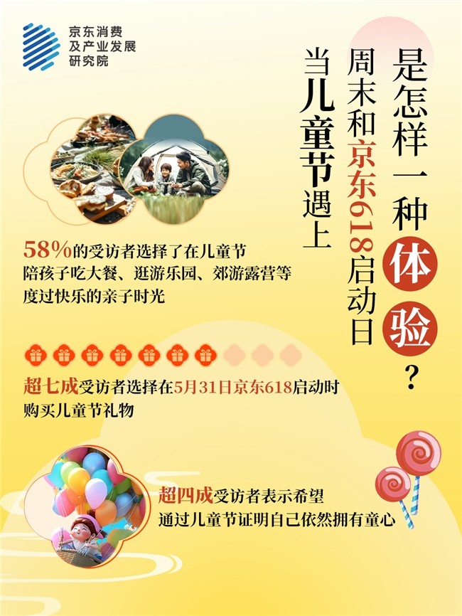 京东儿童节消费观察：儿童节上演“玩具总动员”水枪、早教玩具销售增超100%(图4)