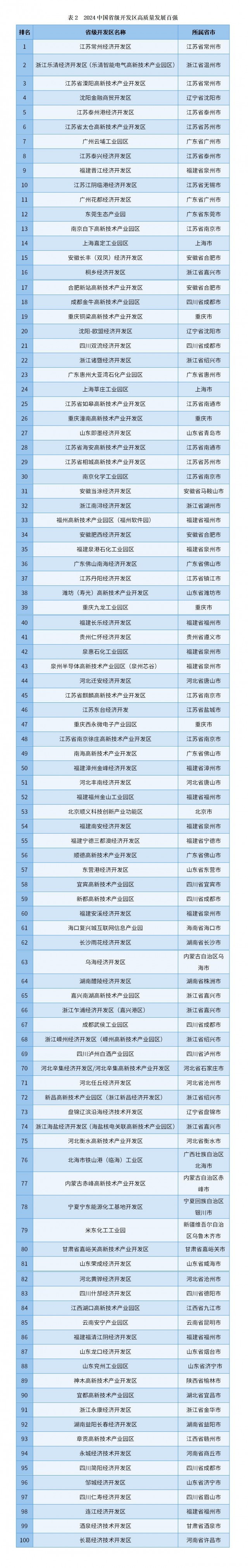 2024省级开发区高质量发展报告_01_06.jpg
