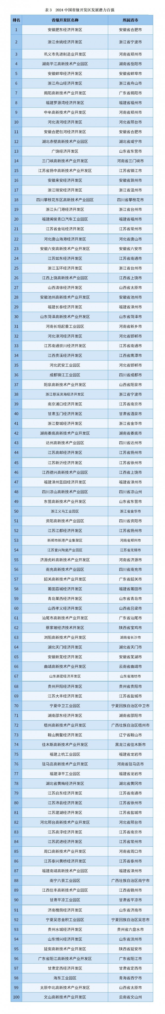 2024省级开发区高质量发展报告_01_07.jpg