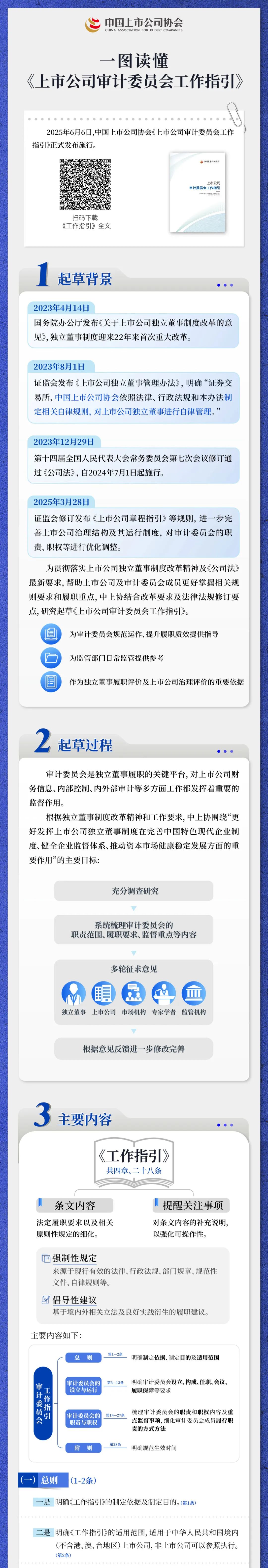 一图读懂《上市公司审计委员会工作指引》