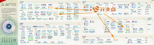 元支點(diǎn)新一代AI通用詐騙式安全防護(hù)體系來(lái)了