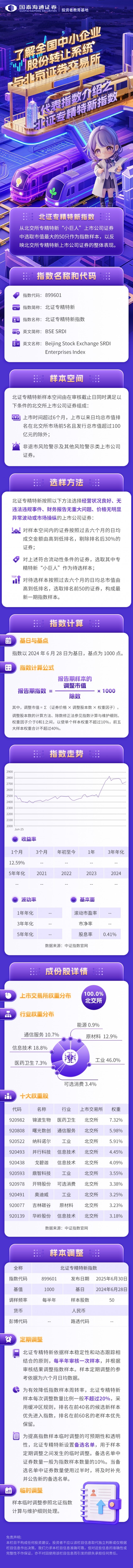 了解全国股转系统与北交所——代表指数介绍之北证专精特新指数@654.jpg
