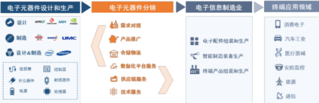 从塑料家居到芯片分销 6000亿美元赛道的并购逻辑与未来图鉴——全景网深度专访达迈智能总经理蒋新欣(图1)