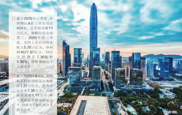 股债融资超2.8万亿元 上市公司市值破11万亿元 深圳资本市场高起点谋划“十五五”新路径