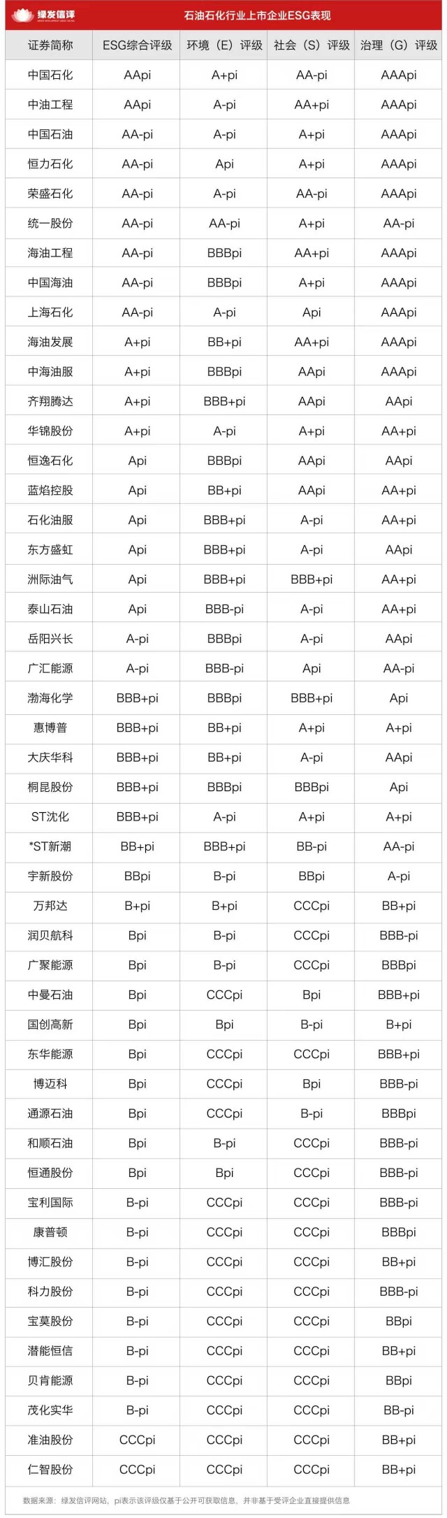 巨轮转向：从ESG评级看“三桶油”的转型速度与减排韧性