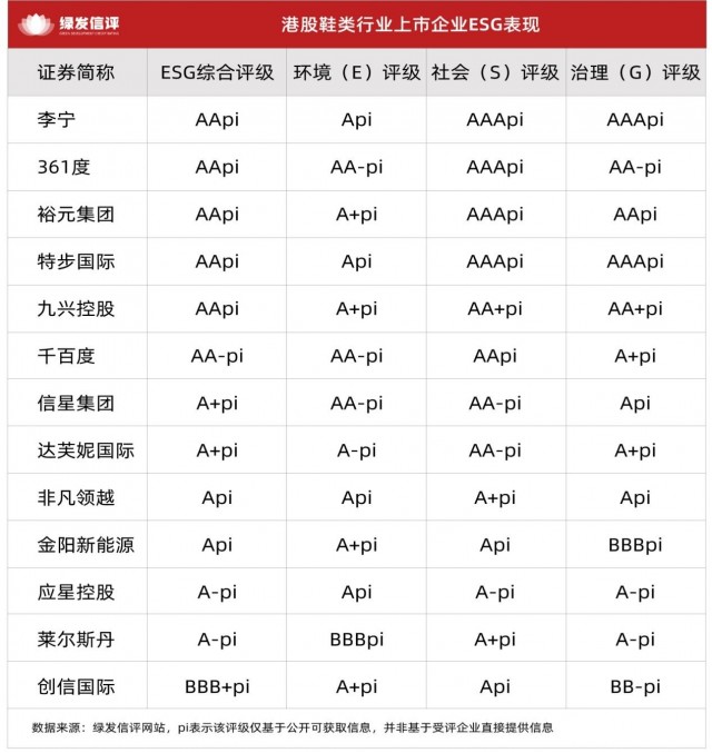 向绿而行 港股鞋类行业供应链碳减排与ESG进阶