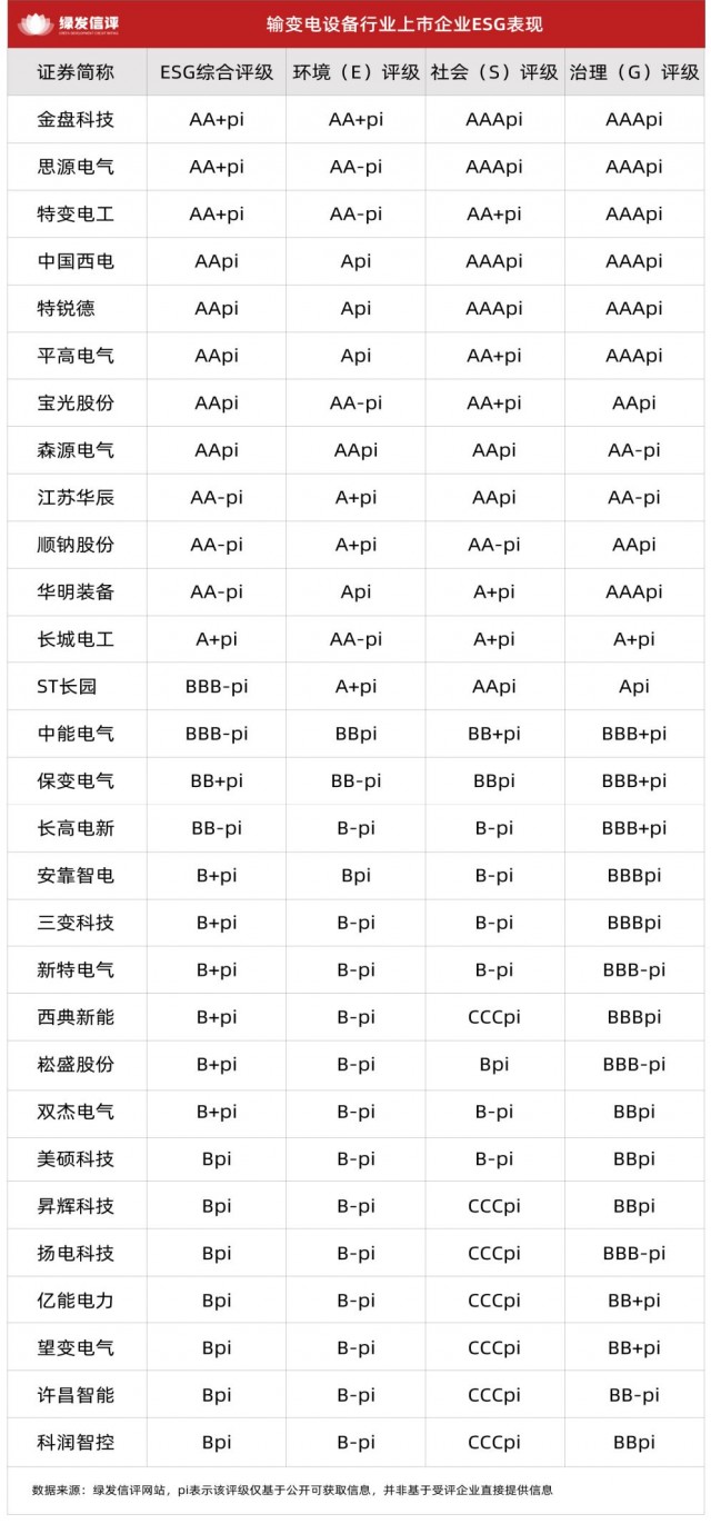 从“骨架”到“神经”：输变电设备企业以ESG筑牢新型电力系统绿色基石