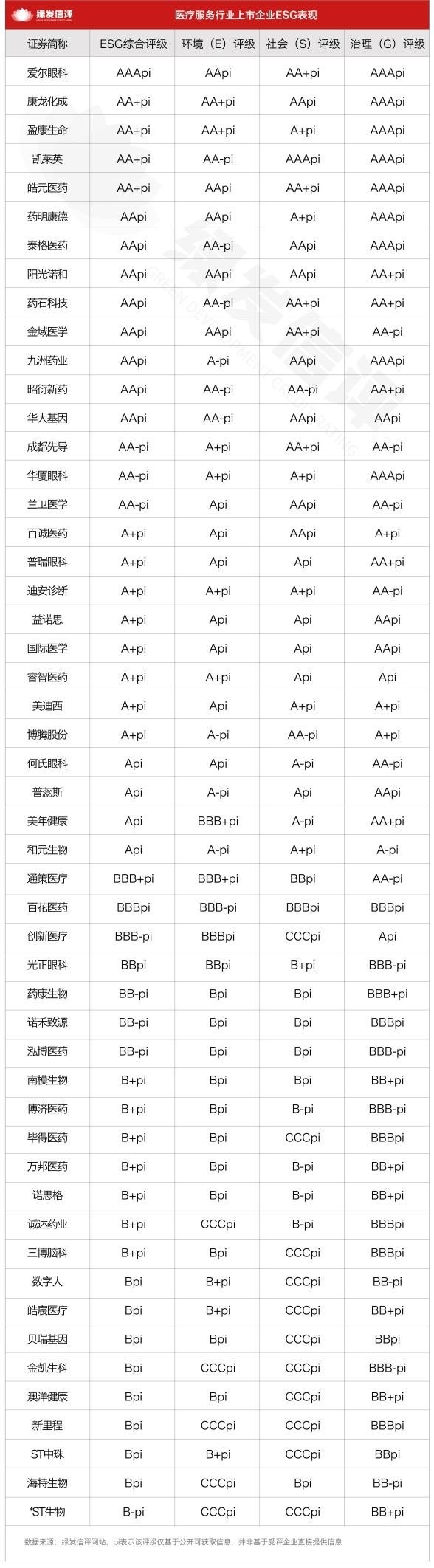 当医疗服务遇见ESG，责任正在成为核心竞争力
