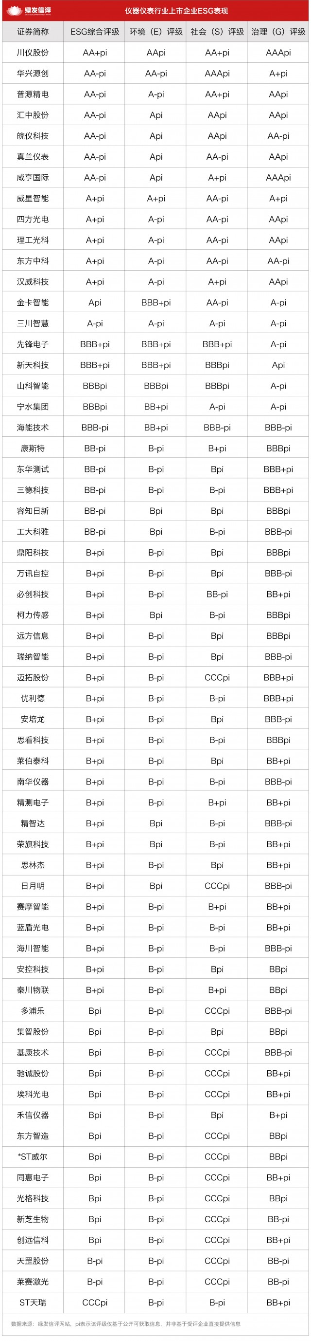 以绿色智造践行责任，仪器仪表行业锚定可持续发展新方向