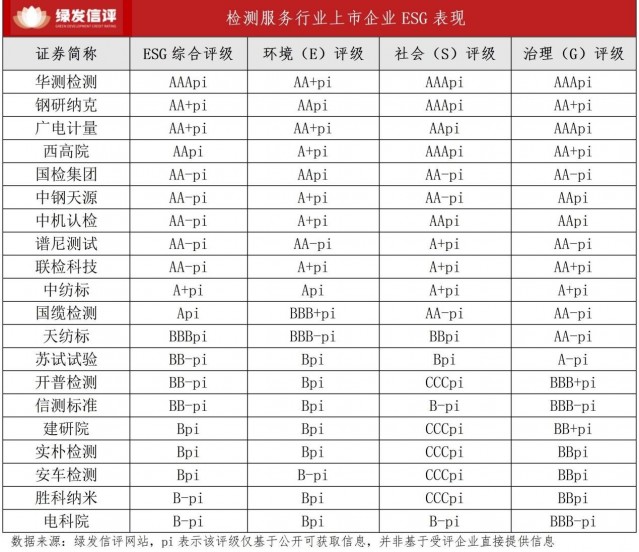 质量守门人绿色践行者：检测服务行业的ESG深耕之路(图1)