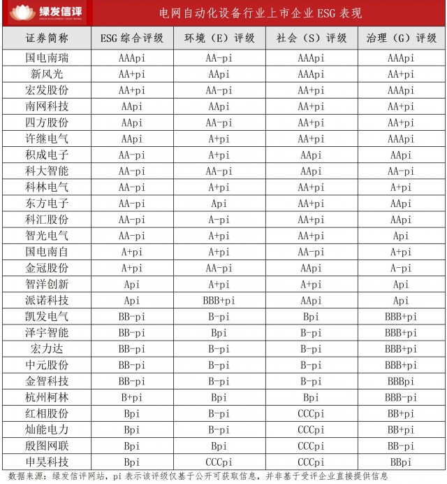电网自动化设备行业：以绿色智造筑牢能源转型枢纽