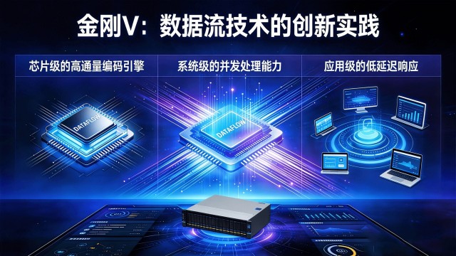 中科通量金刚V：用数据流定义智能视频时代计算新范式
