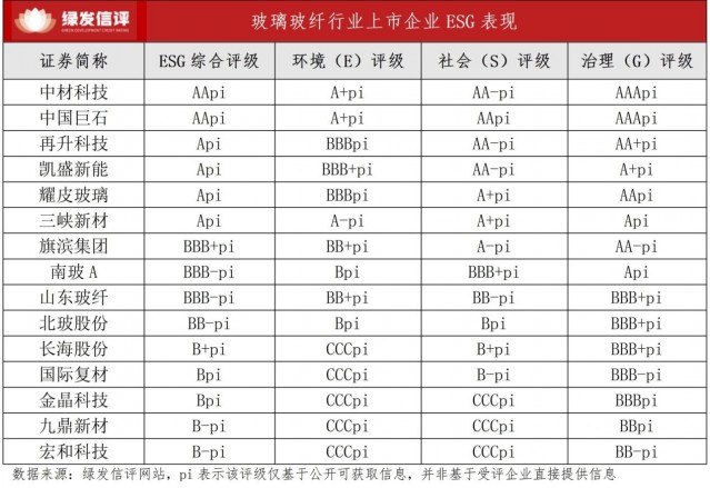 点石成“绿”：玻璃玻纤行业以ESG熔铸绿色材料新未来